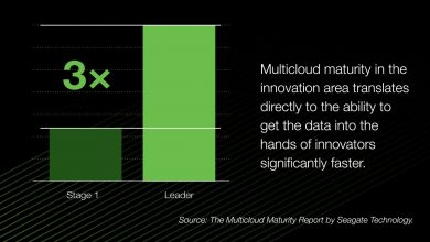 Photo of Multicloud Friction is Tricky, But Winning Companies Know How to Hack it: Seagate